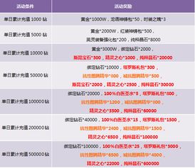 出价策略与效果提升