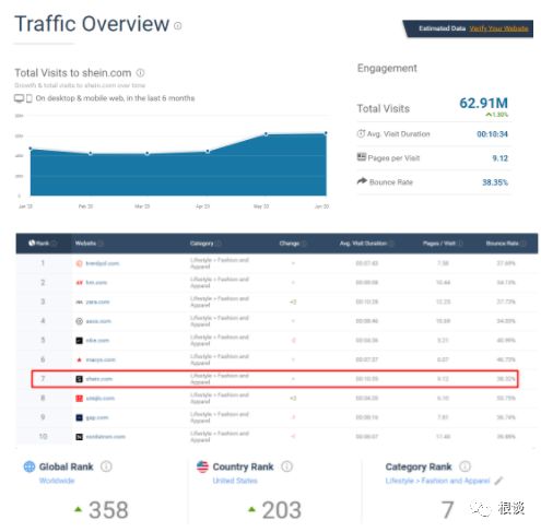 二、 SHEIN海外市场增长的因素分析