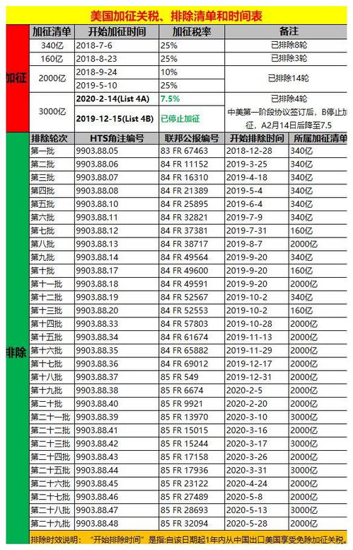 政策实施的具体细节与影响