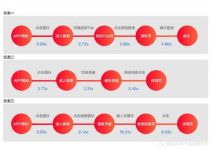 四、页面浏览深度问题