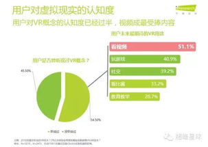 2. 服务费和技术服务费