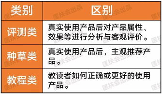 二、 爆文穿搭打扮类分析