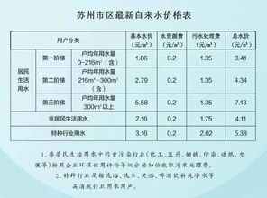 偏远地区附加费与住宅配送费