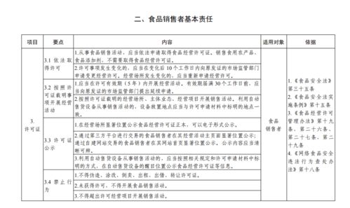 二、 注册要求与流程