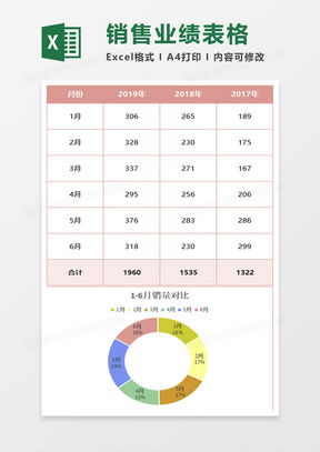 一、 展示销量与好评数据，强化信任感