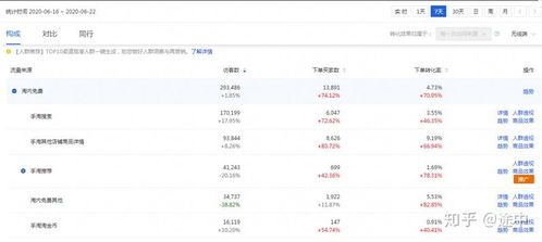 产品选择与市场调研