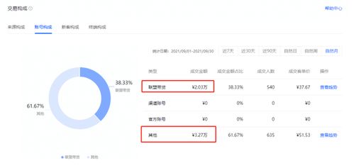 开设专业店铺：建立用户信任感的基石