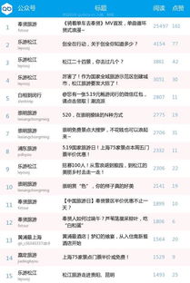 5. 合作：扩大影响力， 实现共赢