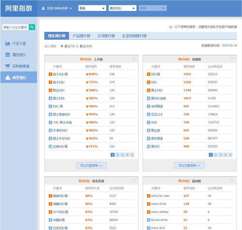 二、 如何写商品标题