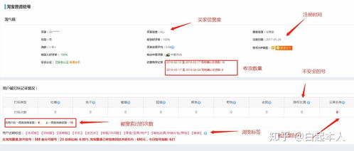 1. 对商品的影响