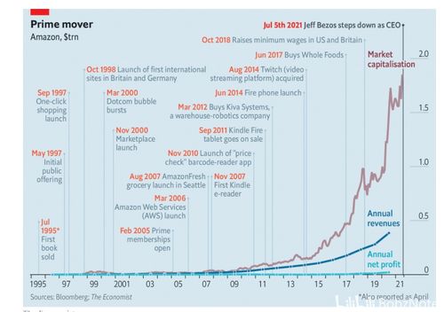 单一销售向全渠道销售的策略调整