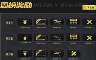 主播等级划分与扶持计划