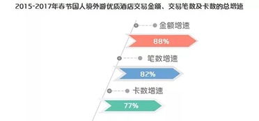 四、食品类：满足日常需求