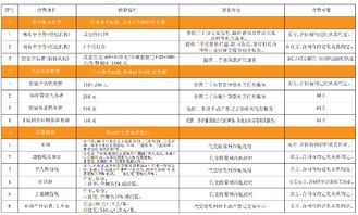 三、 速卖通快递费用的设置及其原因探析