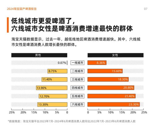 3. 地区经济影响