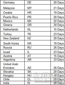 一、 Wish平台发货政策概述