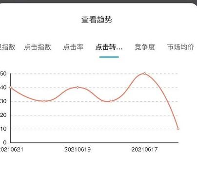 二、 淘宝搜索人气提升的作用