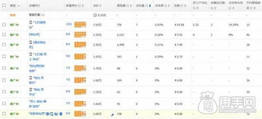 一、 排名下降：直通车质量分下降的根源