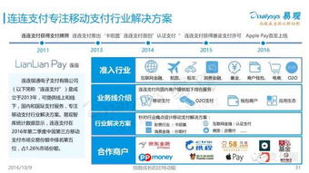 开通国际收款服务