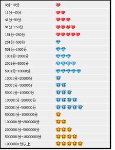 一、 淘宝补单概述