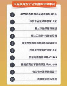 一、双11预售与双11哪个geng划算？