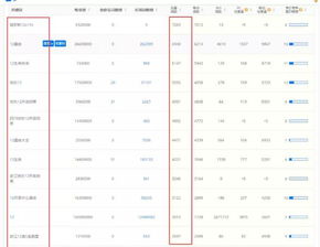 三、 淘宝补单的多入口策略