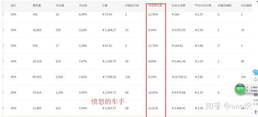 七、精准定位，提升转化率