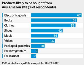 二、亚马逊销售提成规则具体是怎样的？