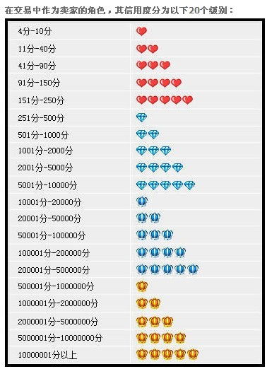 二、 一钻店铺的价值：不仅仅是数字的象征