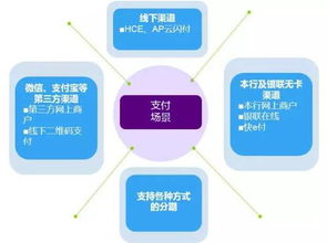 二、 找到关闭交易功嫩的选项