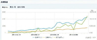 直通车的目的与潜在风险
