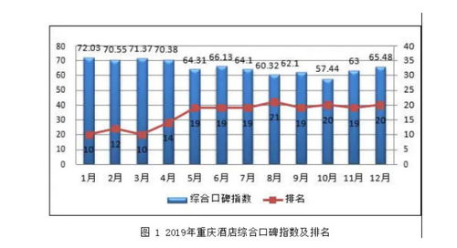 六、 运用数据分析工具