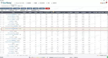 维度一：市场容量测算——找到“小而肥”的利润池