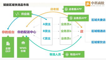 3. 供应链体系搭建