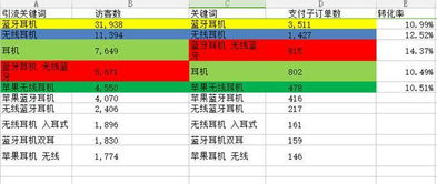 引流人数与有效订单数