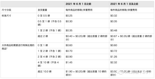 2. 运输方式与距离