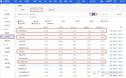 二、 入驻天天特卖工厂店的条件概述