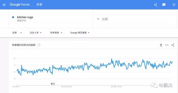 五、 跨境电商选品策略与方法的深入探讨