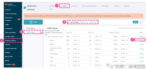 4. 分析关键词排名