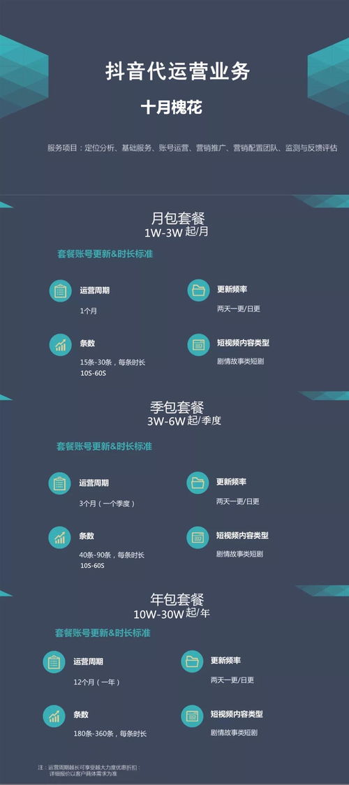 一、抖音企业号代运营的收费标准解析