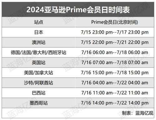 动作一：72小时内完成品牌备案（抢占5万美金返还）