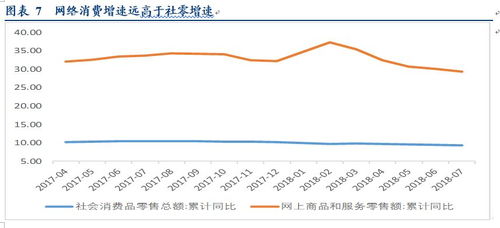 三、 目标消费群体定位差异