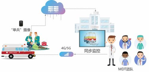 全程追踪的技术实现与数据流转化