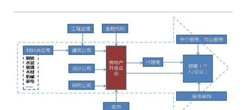 构建稳定的客户关系