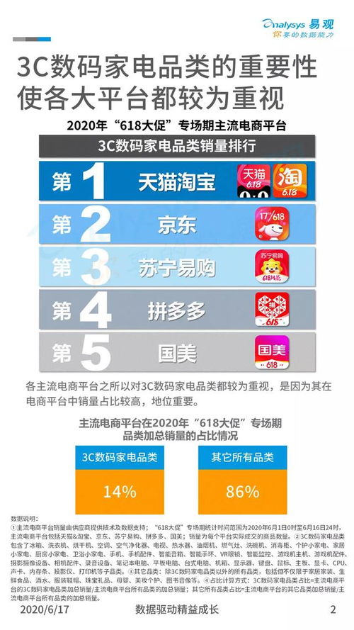 4. 市场竞争的影响