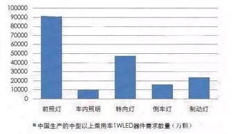 细分市场的独特性与营销策略的响应差异