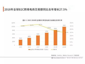 市场趋势分析：把握美国市场热点