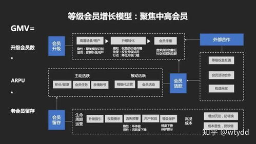 第三章：亚马逊客户服务体系具体内容