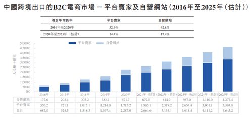 三、跨境电商平台提现门槛的考量因素