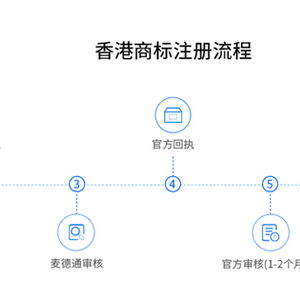 香港商标注册流程概述